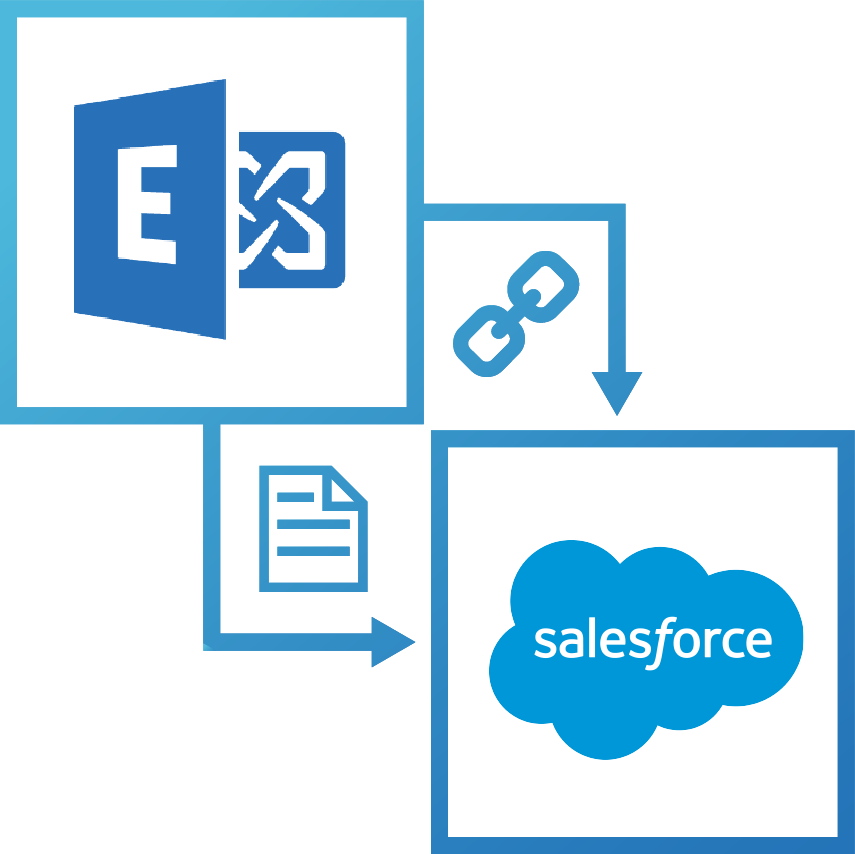 Salesforce - Exchange integration with Connect Bridge - Connecting Software